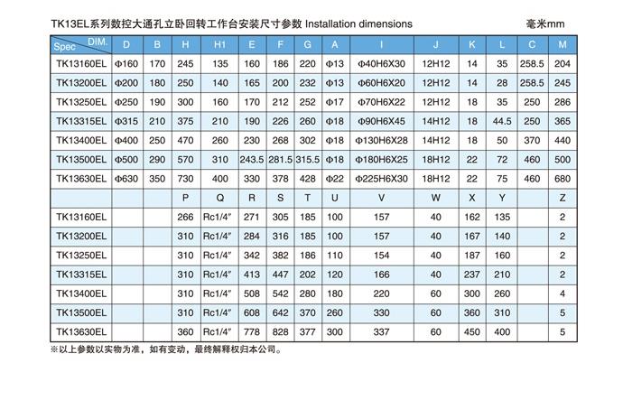 数控回转工作台