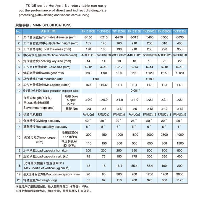 数控回转工作台