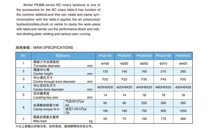 数控回转工作台