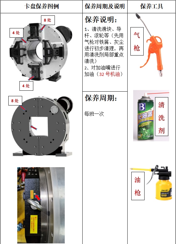 激光切管卡盘如何保养？